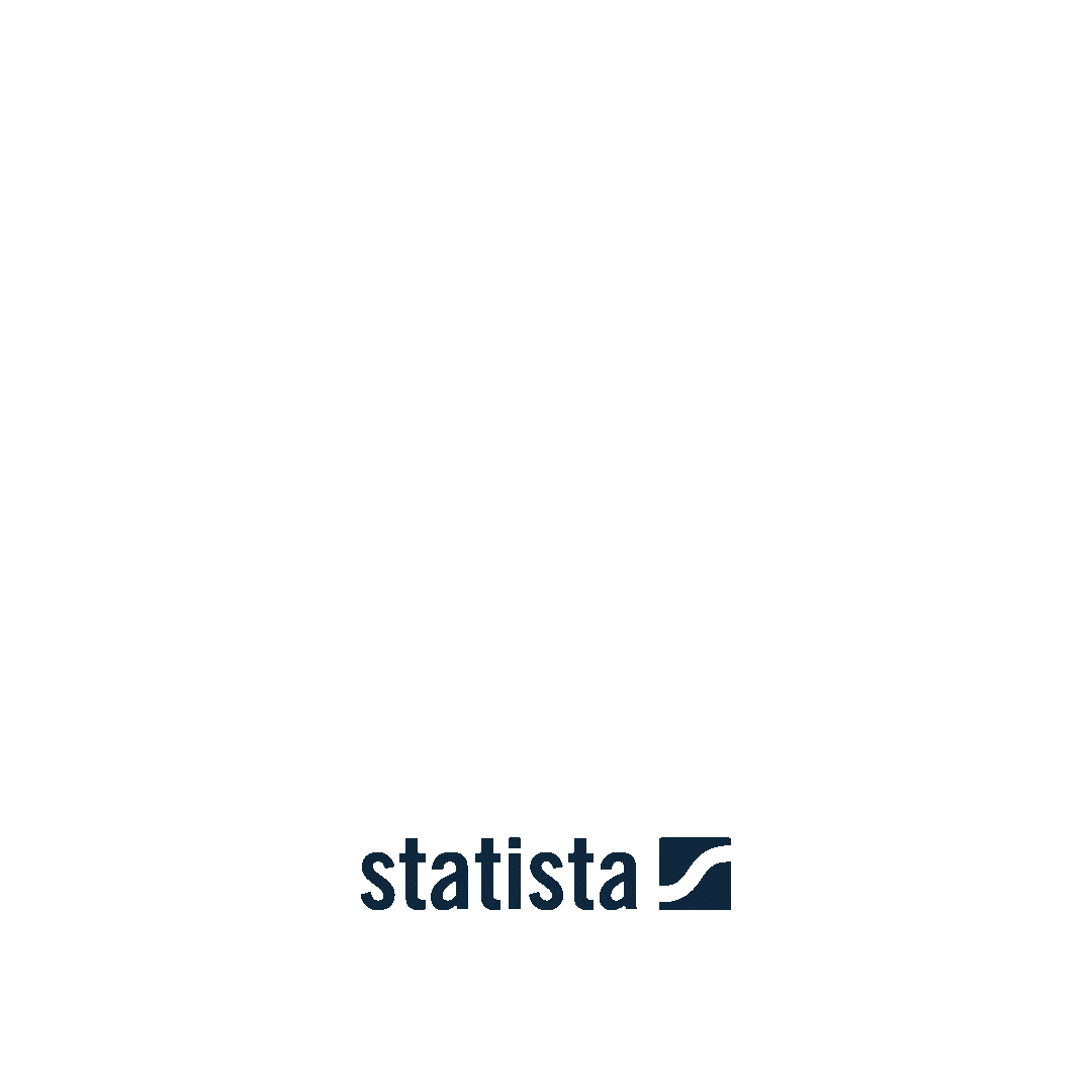 STATISTA
